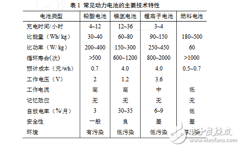 動力電池技術分析及應用領域