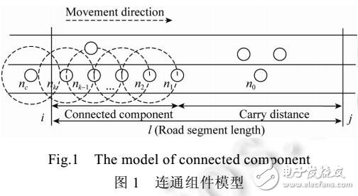 基于軌跡的車聯網數據分發