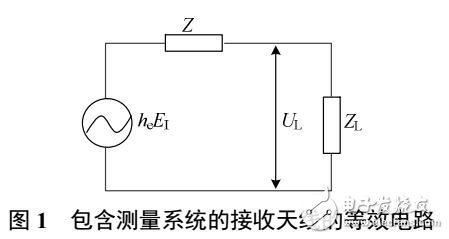 特高頻傳感器的頻域參考測量方法