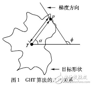 抗旋轉性廣義Hough變換算法