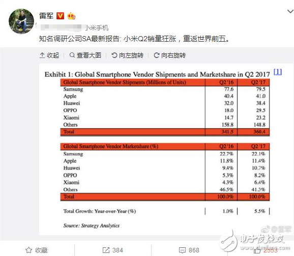 小米銷量重返世界前5增速第1_雷軍用破億手機銷量下戰書__能否成就2018年最大IPO？