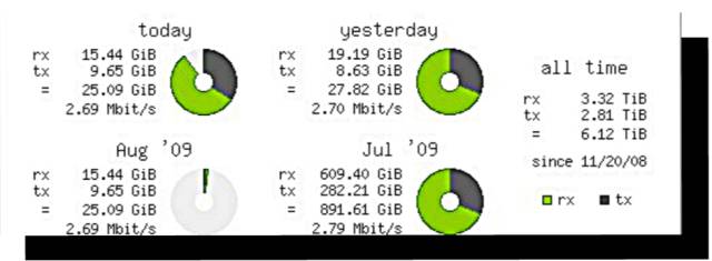 介紹Linux 終端中運行的 10 個網絡監(jiān)視工具