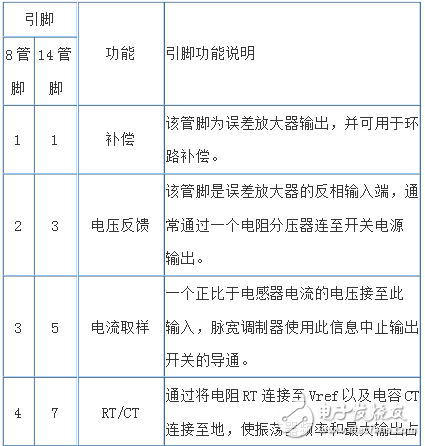 開關(guān)電源電路圖_基于UC3843的開關(guān)電源電路圖