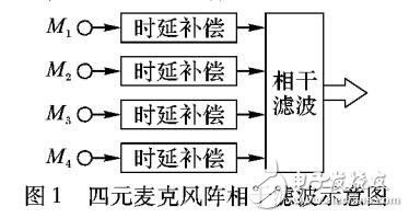 基于小尺寸麥克風(fēng)陣的語(yǔ)音增強(qiáng)算法