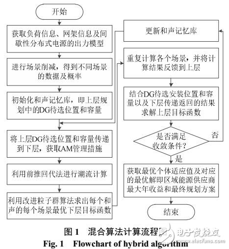 主動配電網間歇性分布式電源優化配置