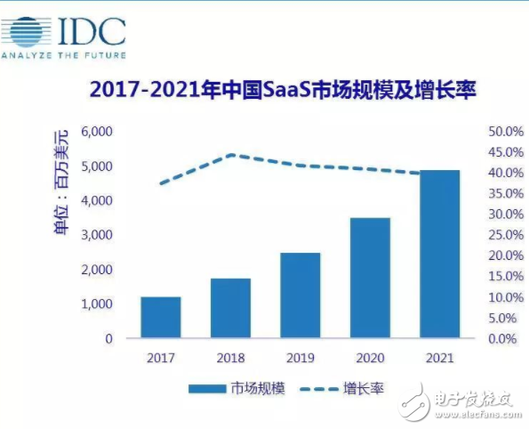 2017年國(guó)內(nèi)云計(jì)算市場(chǎng)的三件大事 巨頭們的激烈競(jìng)爭(zhēng)