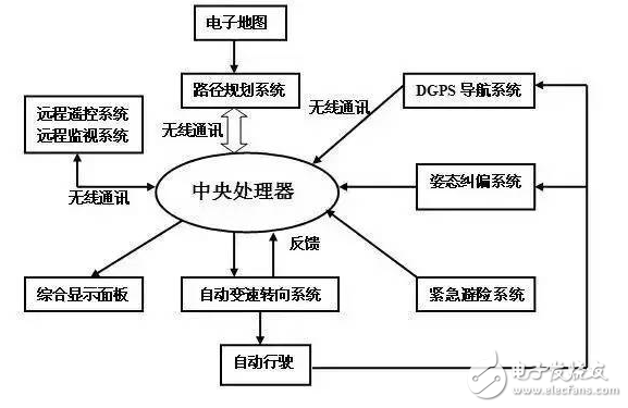 人工智能與無(wú)人駕駛_盤點(diǎn)中國(guó)無(wú)人駕駛技術(shù)的行家們