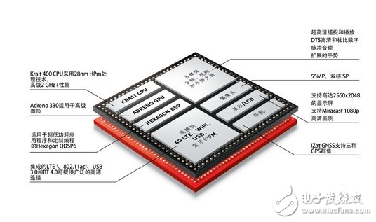 驍龍?zhí)幚砥魇悄膫€(gè)公司的_高通驍龍是哪個(gè)國家的