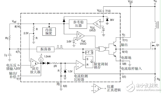 采用UC3842的反激開關(guān)電源調(diào)試及仿真