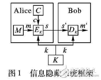 基于糾錯(cuò)碼的灰度位信息隱藏算法