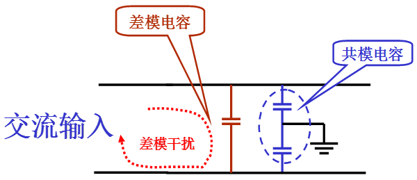 基于EMC的共模干擾與差模干擾以及抑制方法