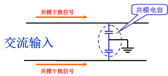 基于EMC的共模干擾與差模干擾以及抑制方法