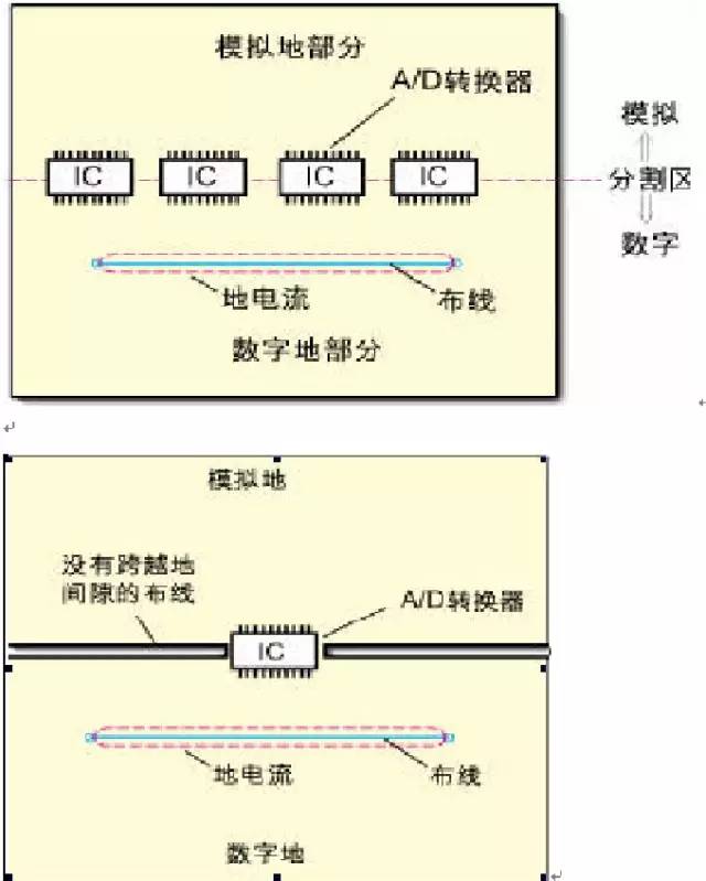 電源層的分割、數模設計以及降低數字和模擬信號間的相互干擾