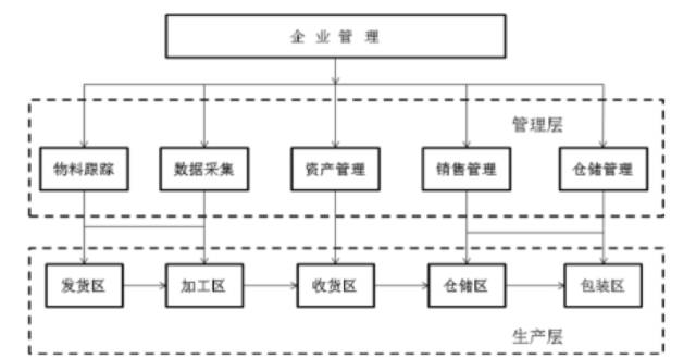 如何通過RFID開發來迎接第四次工業革命