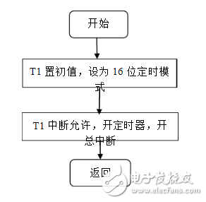 低頻信號發生器介紹_低頻信號發生器設計