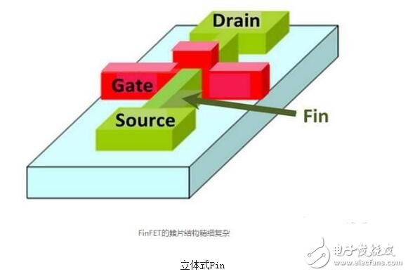 臺(tái)積電7nm工藝_7nm工藝意味著什么