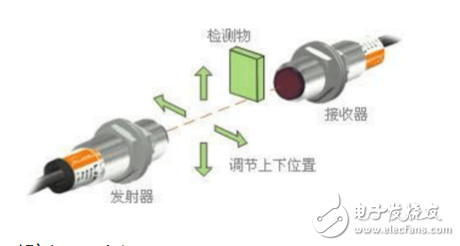 對(duì)射光電開關(guān)怎么接線_對(duì)射光電開關(guān)的接線圖