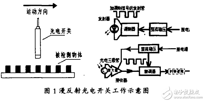 漫反射式光電開關工作原理