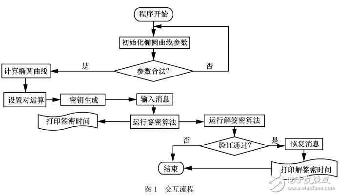 基于PKI和IBC的異構簽密方案