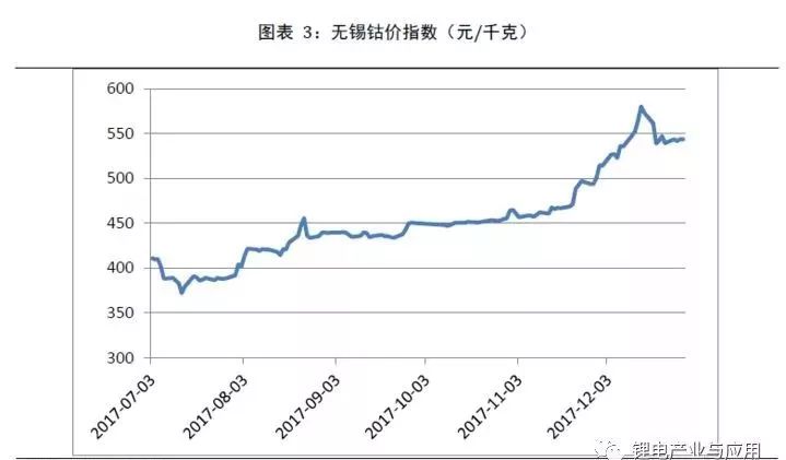 正極材料是鋰電池最核心的部件，是影響新能源汽車成本的重要變量