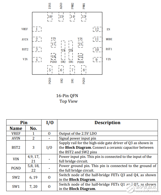 伏達5W無線充電全橋功率芯片NU1006規(guī)格書