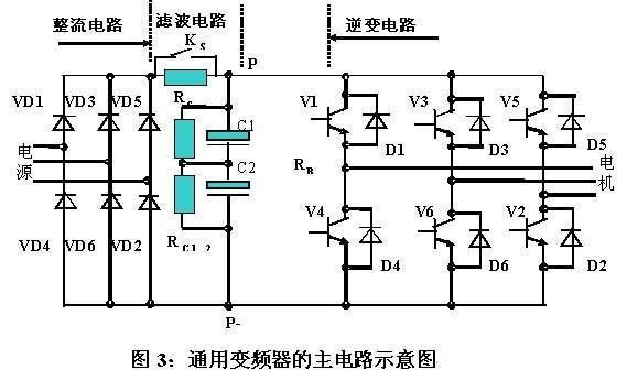 關于變頻器選型的一些注意事項