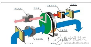 蒙特空氣設(shè)備：轉(zhuǎn)輪除濕機為電池生產(chǎn)營造良好的外部環(huán)境