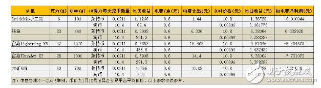 2018年萊特幣還會漲嗎_萊特幣歷史行情走勢圖