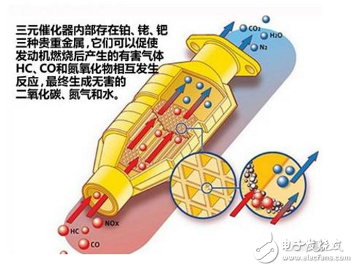 三元催化器壞了對車有影響嗎_如何解決