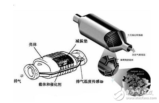 三元催化器壞了對車有影響嗎_如何解決