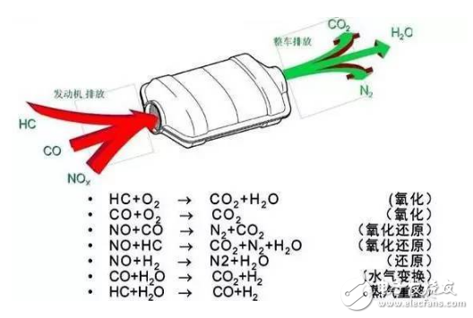 怎樣清洗汽車三元催化_清洗三元催化器的妙招