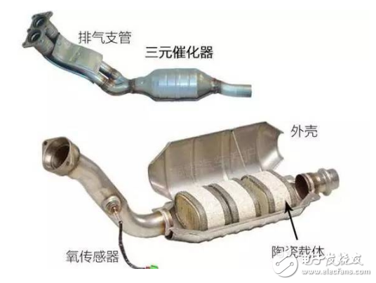 怎樣清洗汽車三元催化_清洗三元催化器的妙招