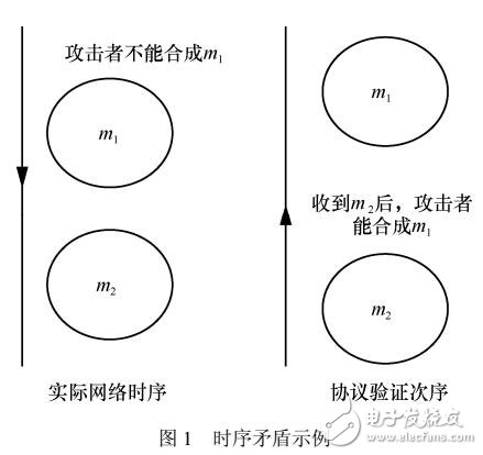 以攻擊者為中心的安全協議驗證機制