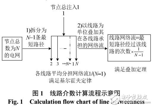 主動配電網運行風險評估及預警