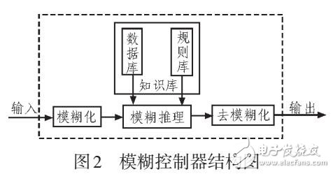 多工況下電動汽車電機優化控制研究