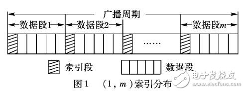 基于網格空間索引的范圍查詢處理算法