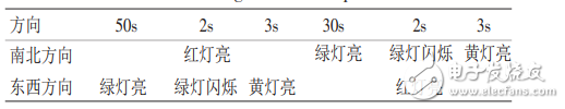 基于定時器的PLC交通燈控制系統研究