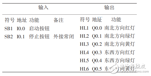 基于定時器的PLC交通燈控制系統研究