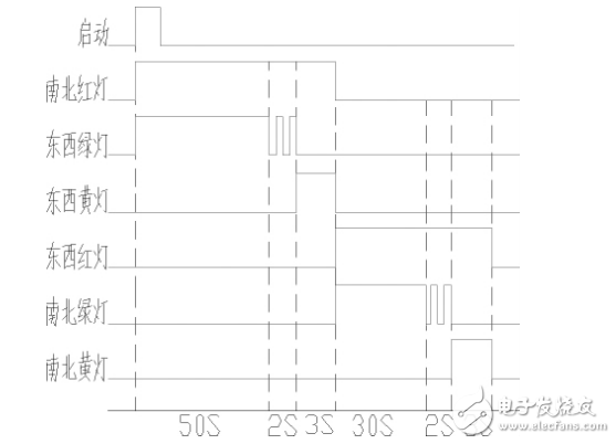 基于定時器的PLC交通燈控制系統研究