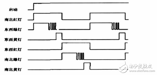 基于西門(mén)子S7-200PLC的交通燈控制系統(tǒng)的設(shè)計(jì)