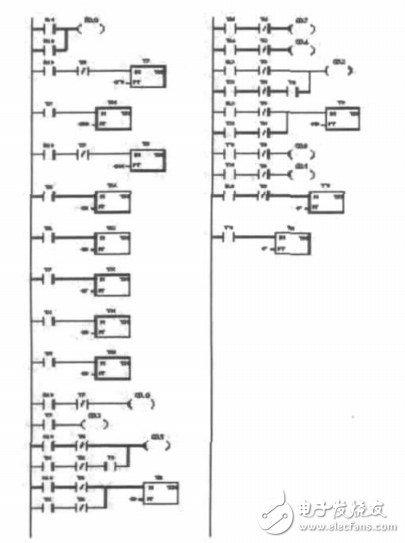 基于西門子S7-200PLC的交通燈控制系統的設計