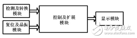 智能化斑馬線交通燈控制系統設計