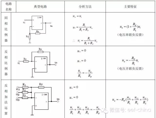 詳細圖表解析運放典型應用電路及特征