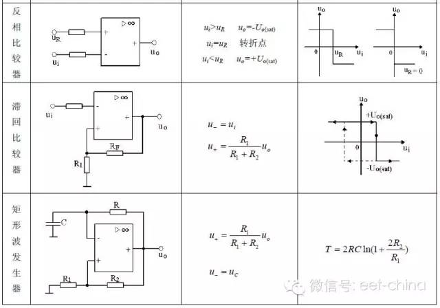 詳細圖表解析運放典型應用電路及特征