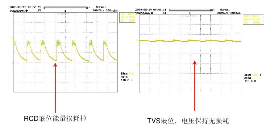 深度圖文解析開關電源“待機功耗”問題的解決方法