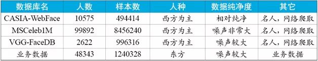 總結了人臉識別技術的發展歷史，并給出了實用方案設計的參考