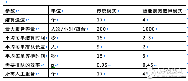 【創新】展訊攜手uSens發布AR手機解決方案；