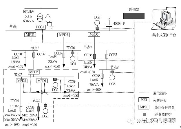 微電網保護方案設計以及微電網保護的配置分析