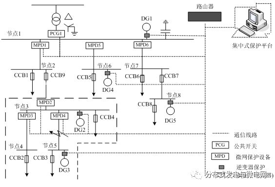 微電網保護方案設計以及微電網保護的配置分析