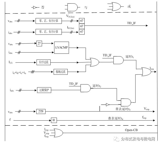 微電網保護方案設計以及微電網保護的配置分析